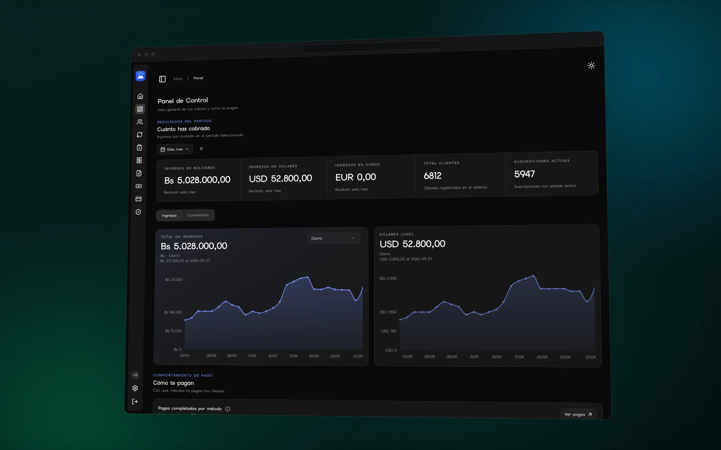 Panel de Control de Cobrix: ingresos del mes en bolívares, dólares y euros, total de clientes y gráfico diario de ingresos.